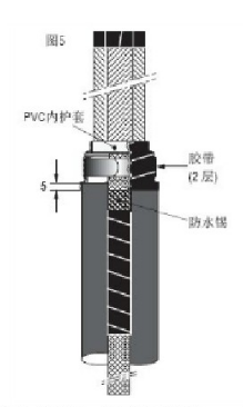冷缩电缆附件终端头接地工艺标准图1.png